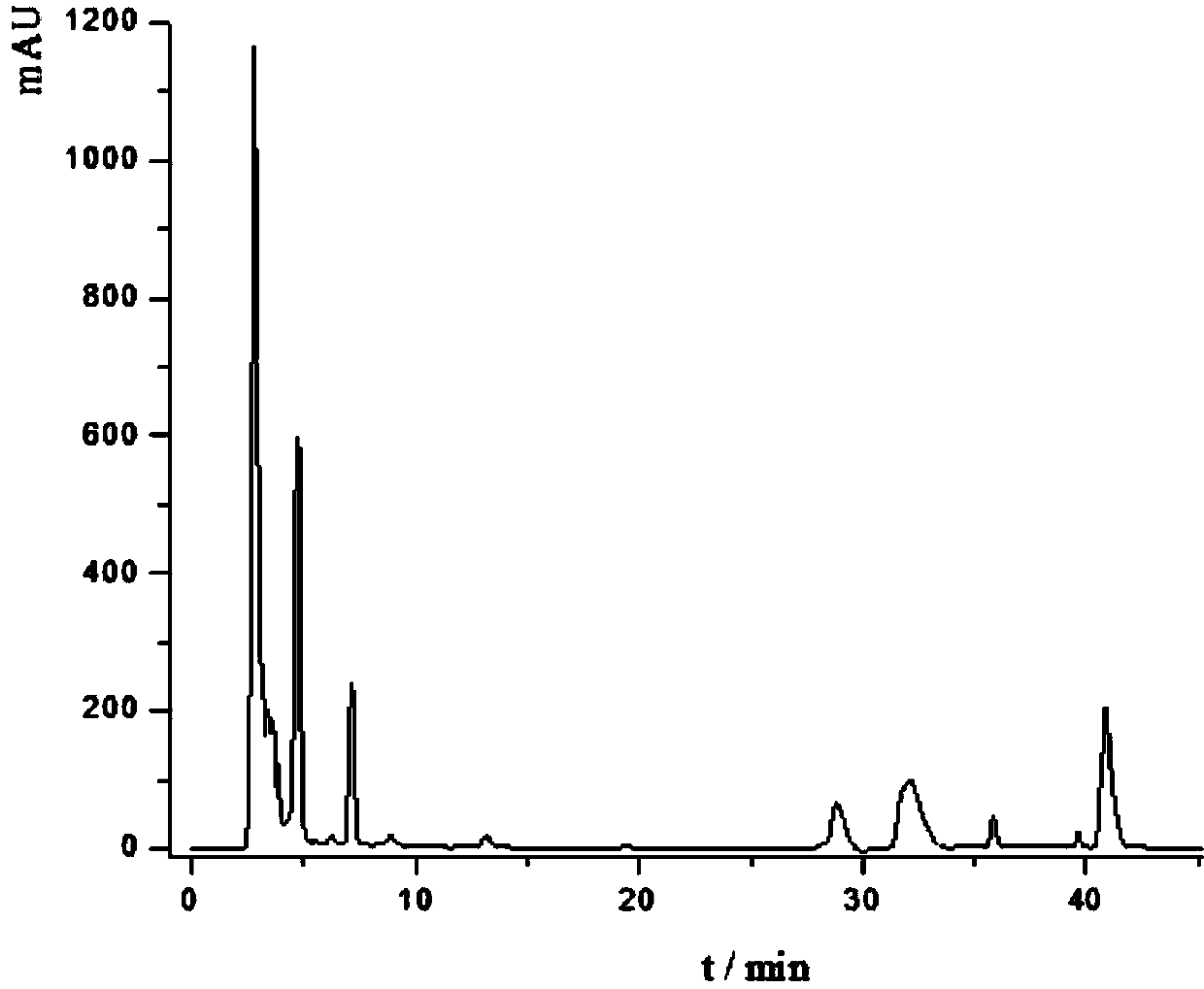 Method for removing and enriching ginkgolic acid from ginkgo biloba extract