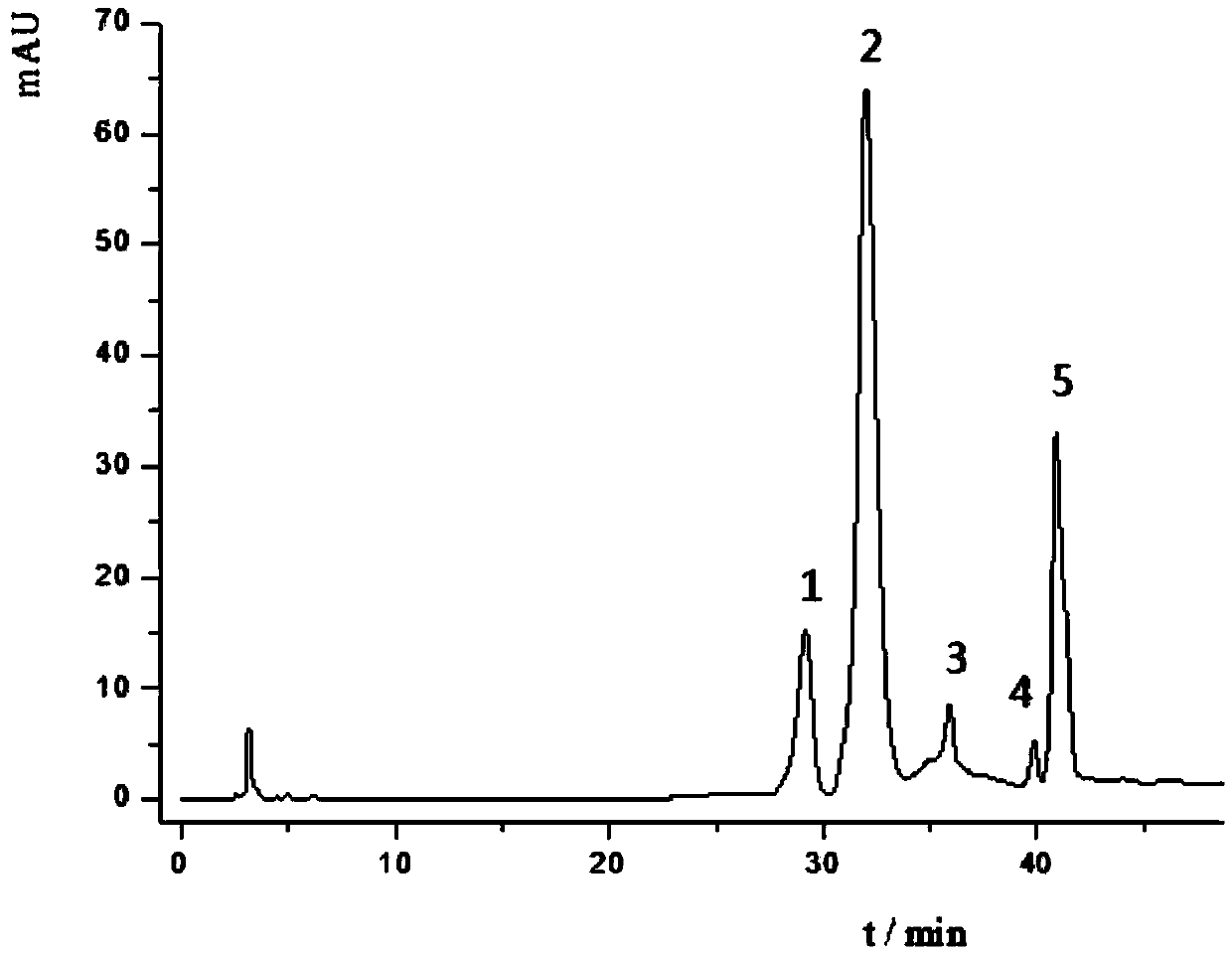 Method for removing and enriching ginkgolic acid from ginkgo biloba extract