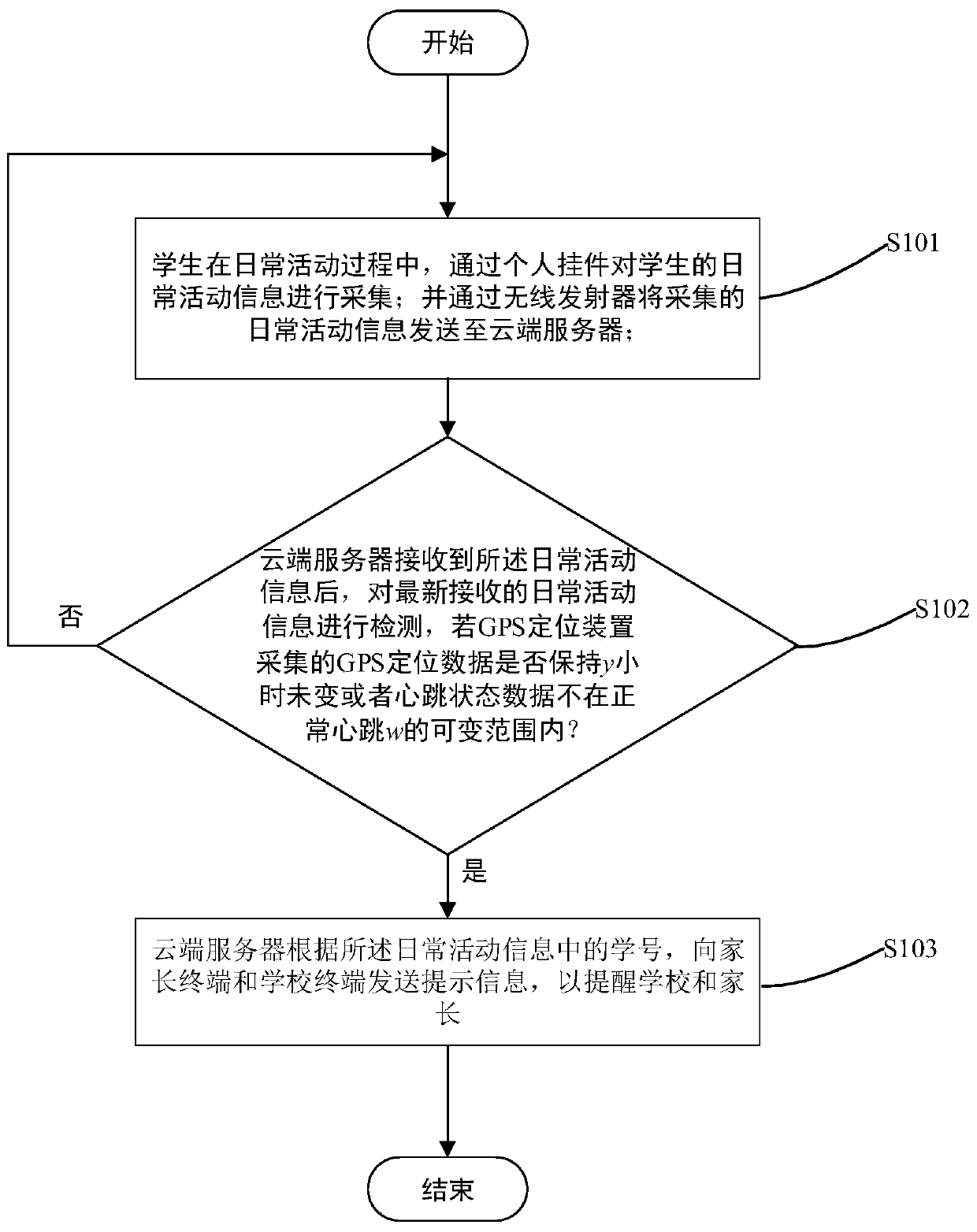 Student body health monitoring system and monitoring method thereof