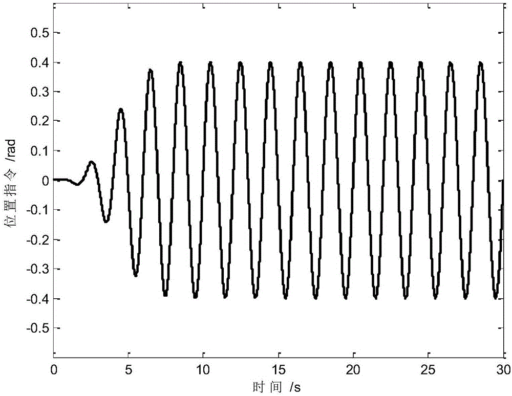 Electric turntable position tracking control method based on disturbance upper bound estimation