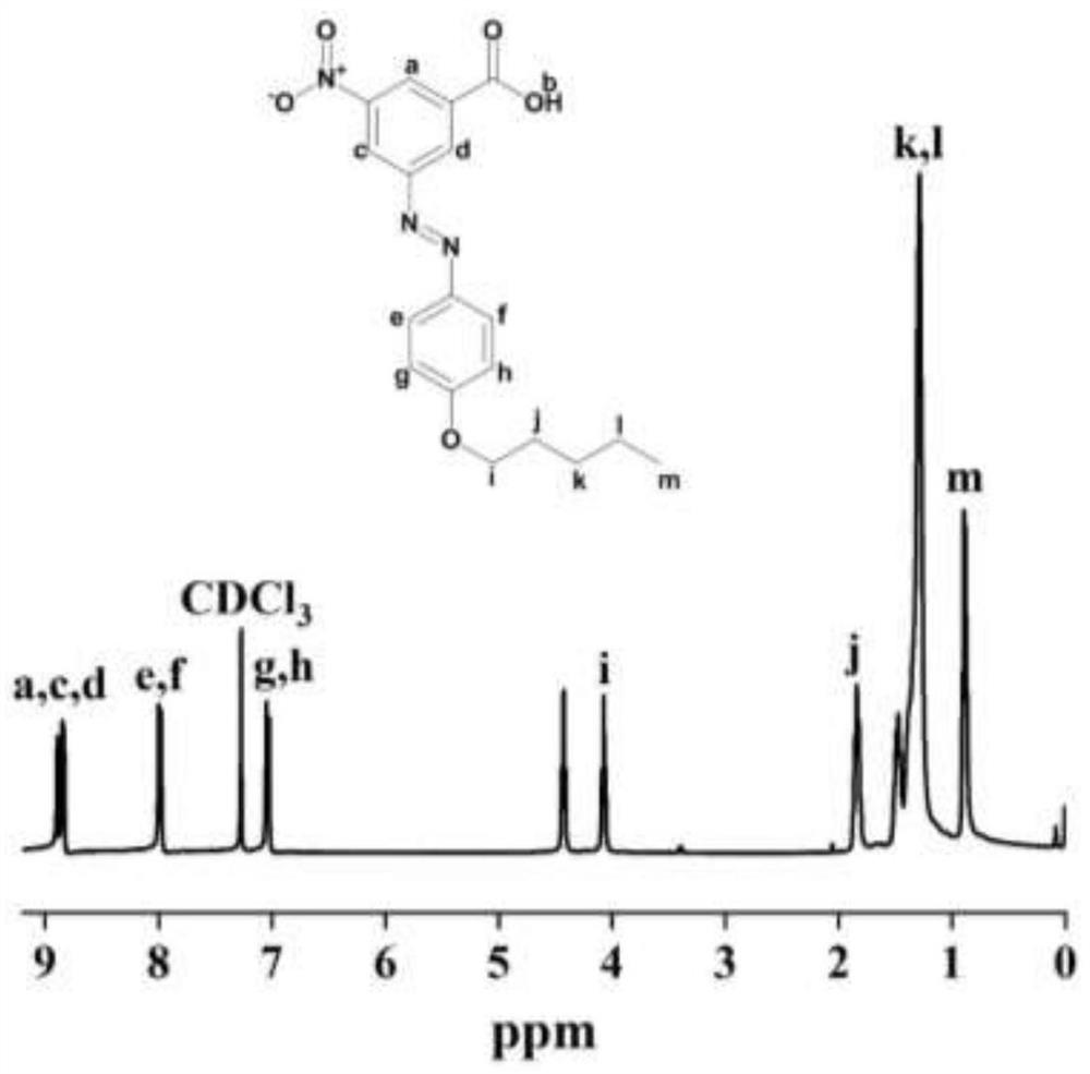 Photochromic azobenzene polyamide, preparation method thereof and photochromic nylon fiber