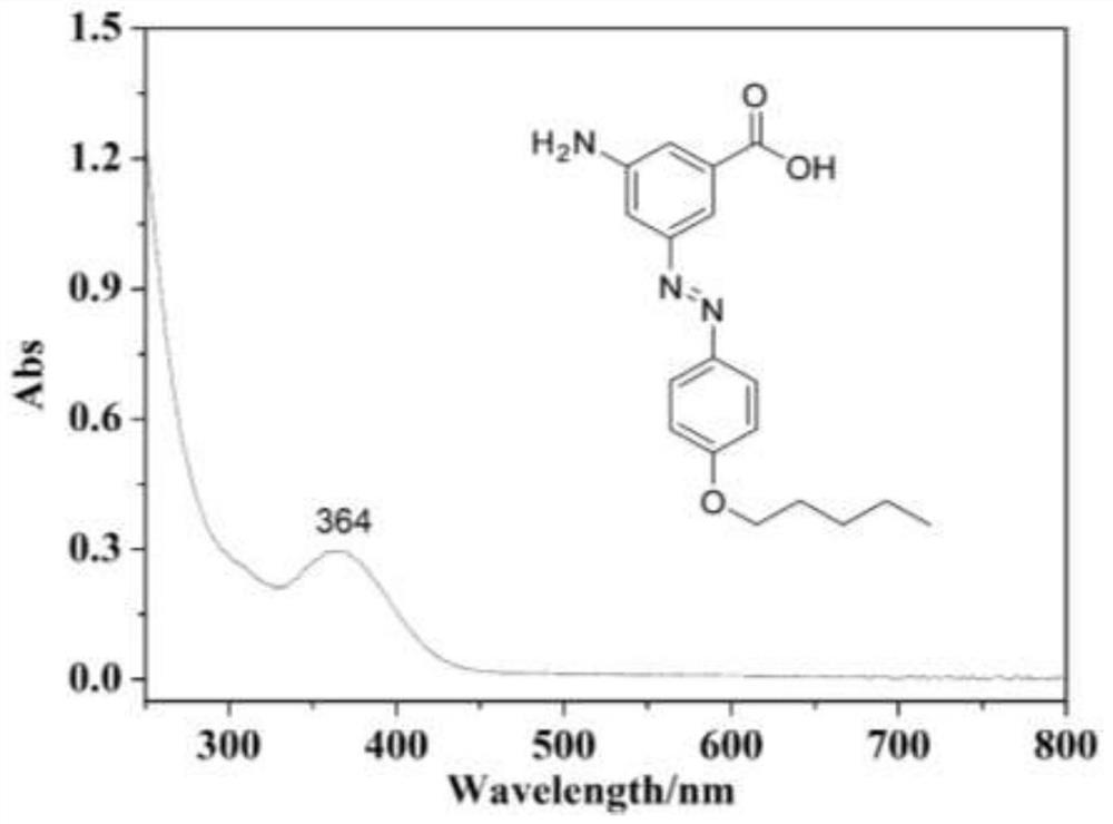 Photochromic azobenzene polyamide, preparation method thereof and photochromic nylon fiber