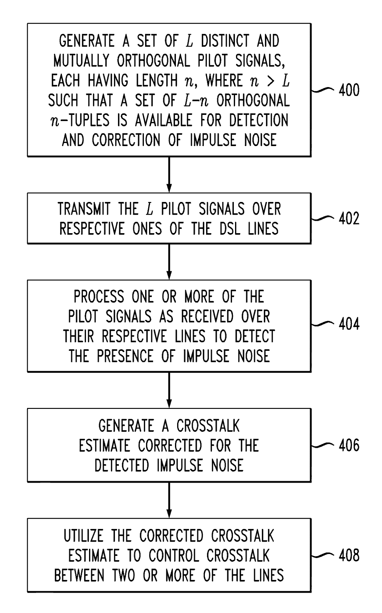 Detection and correction of impulse noise in communication channel crosstalk estimates