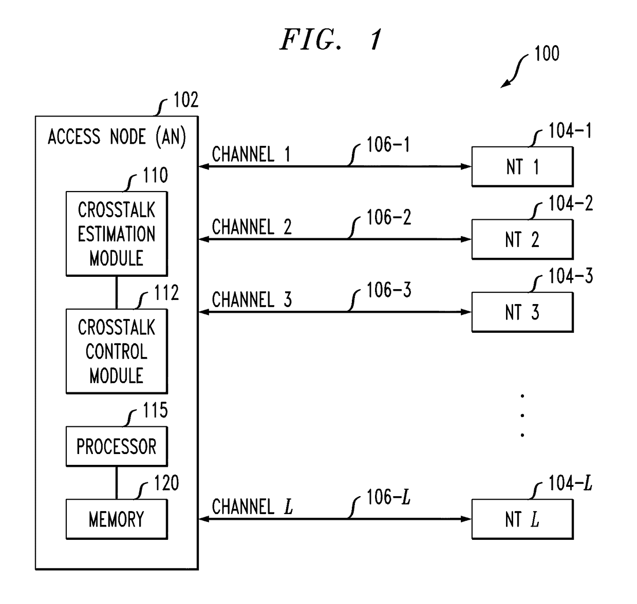 Detection and correction of impulse noise in communication channel crosstalk estimates