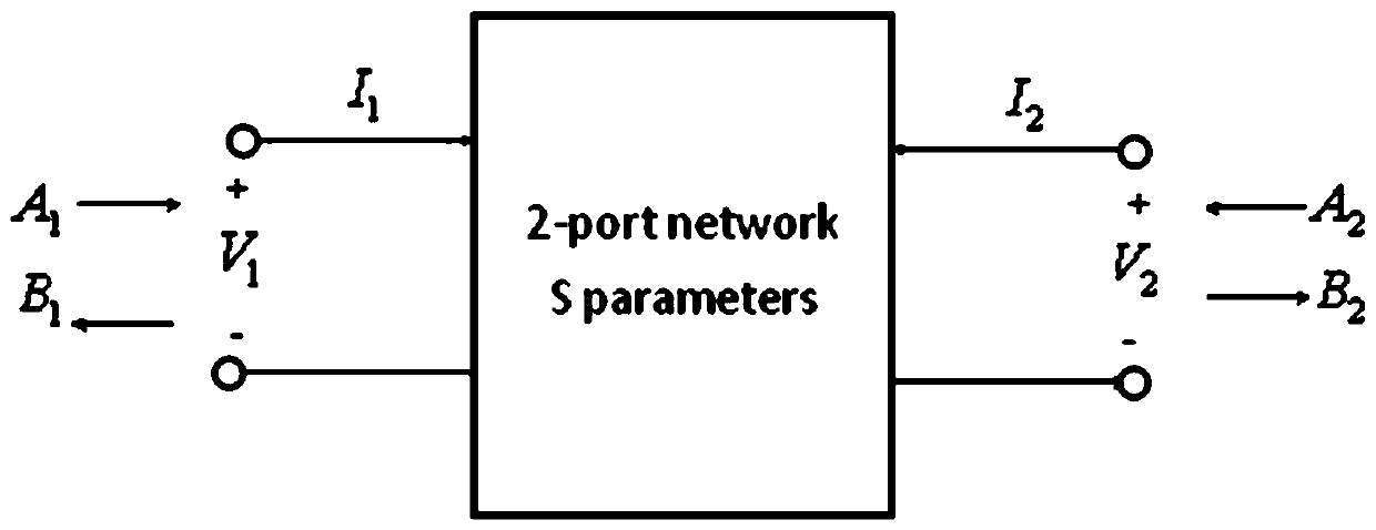 Nport problem self-adaptive fitting and simulation method based on vector fitting method