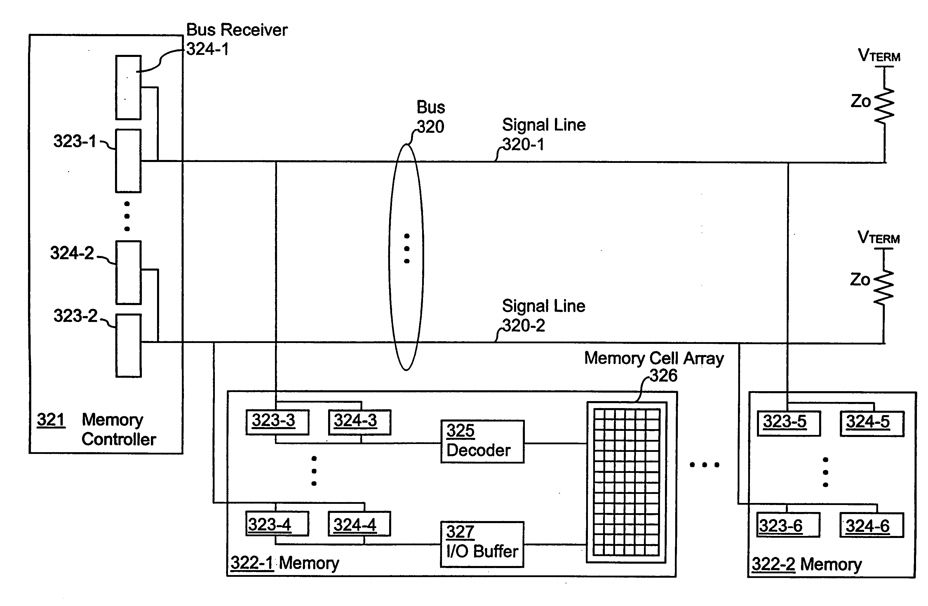 Low latency multi-level communication interface