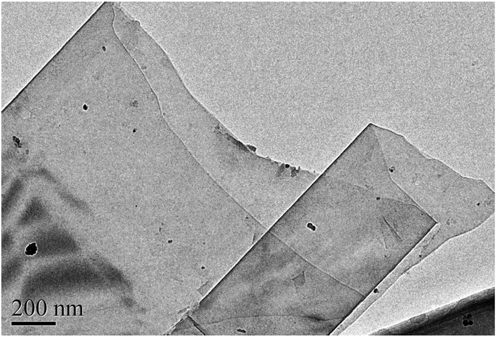 A kind of graphene dispersion liquid preparation method