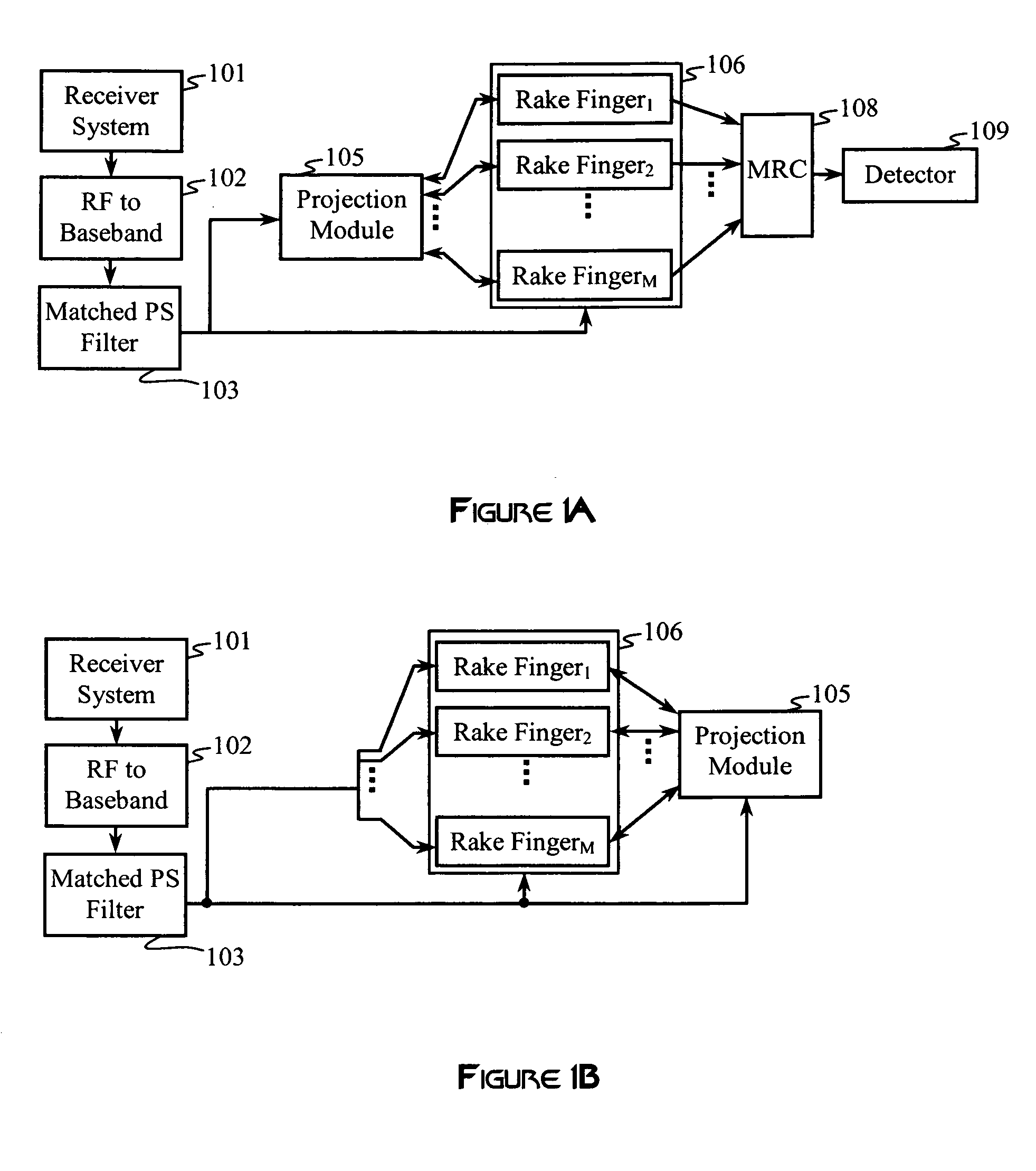 Construction of projection operators for interference cancellation