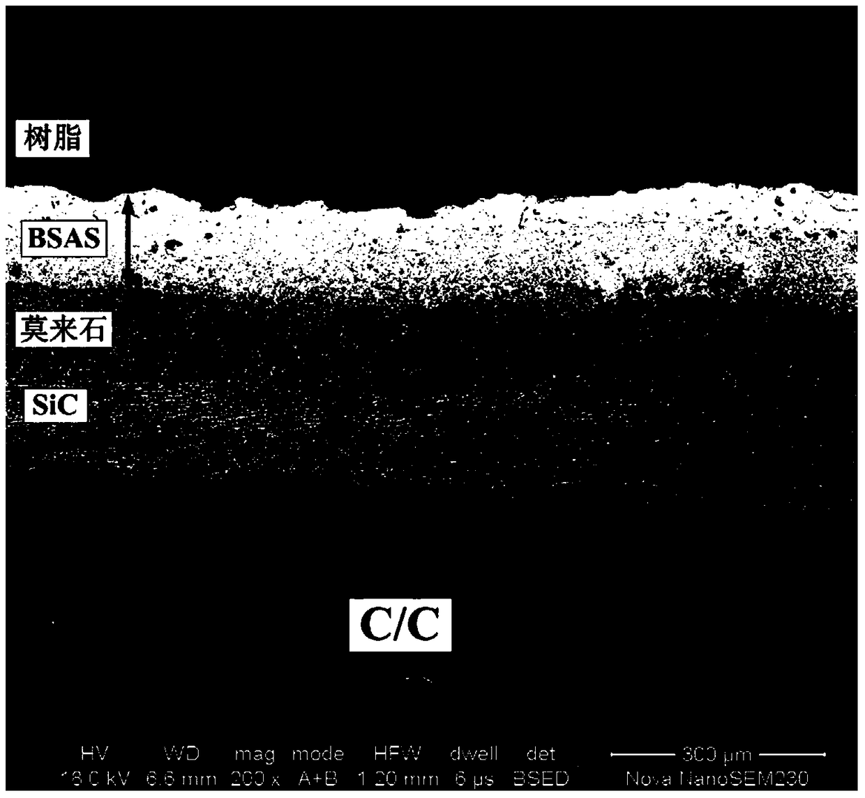 A preparation method of a composite material containing barium strontium aluminum silicate/mullite/sic three-layer composite structure coating