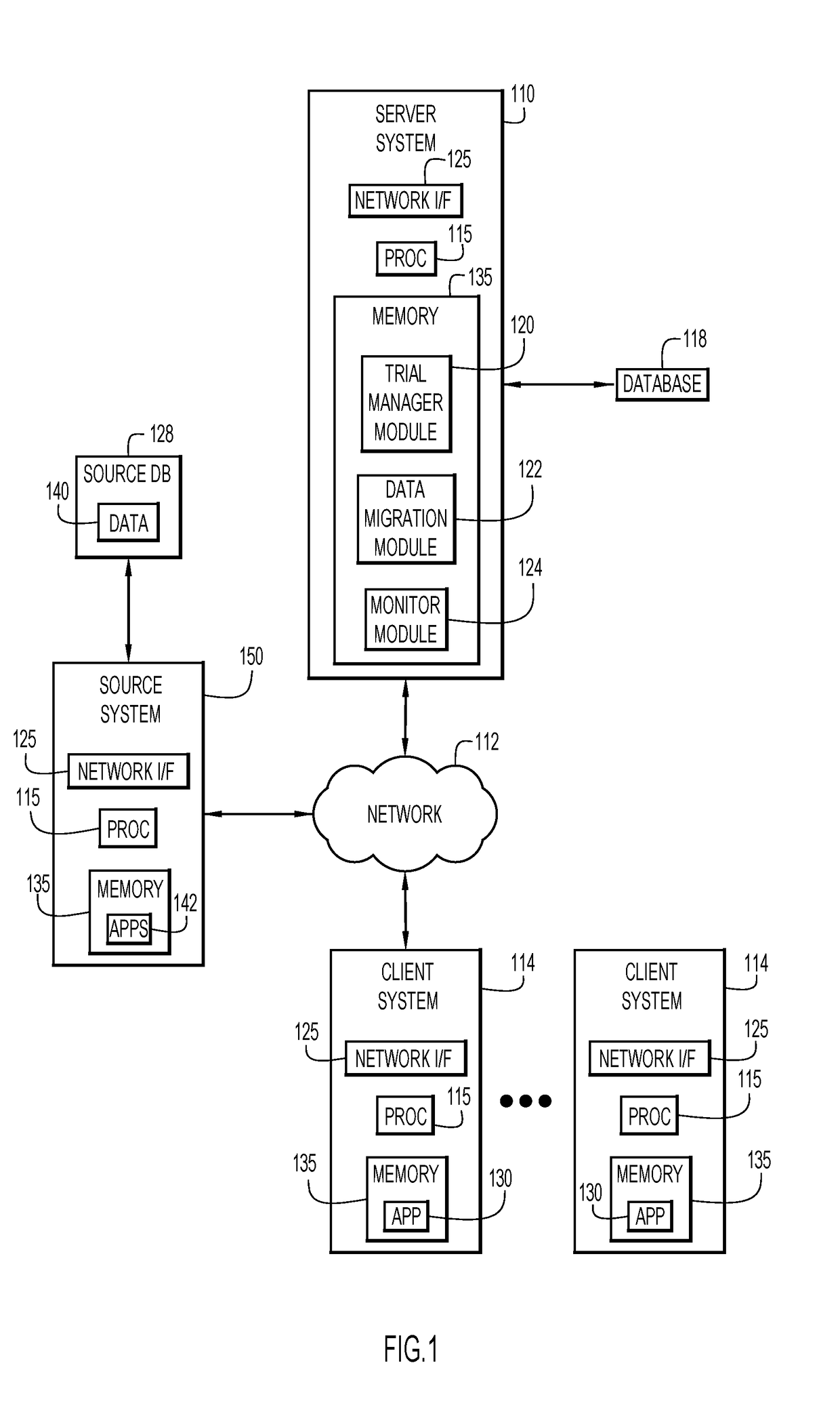 Data migration from a source system to a data schema of a medical study on a target system