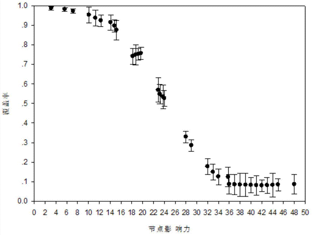 Method for predicting spread range of microblog public opinions