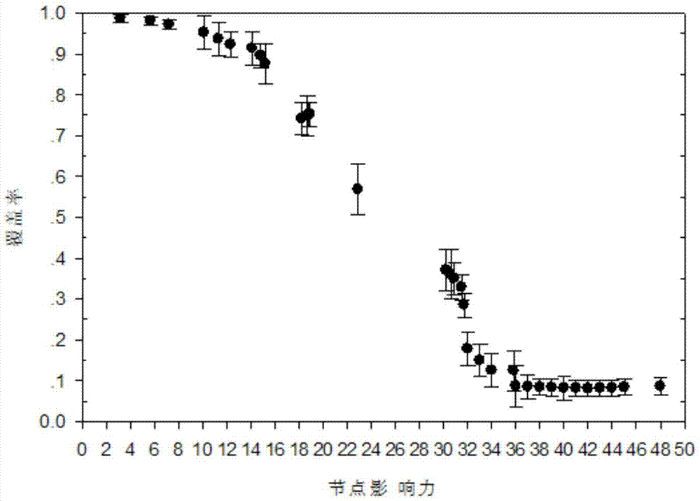 Method for predicting spread range of microblog public opinions