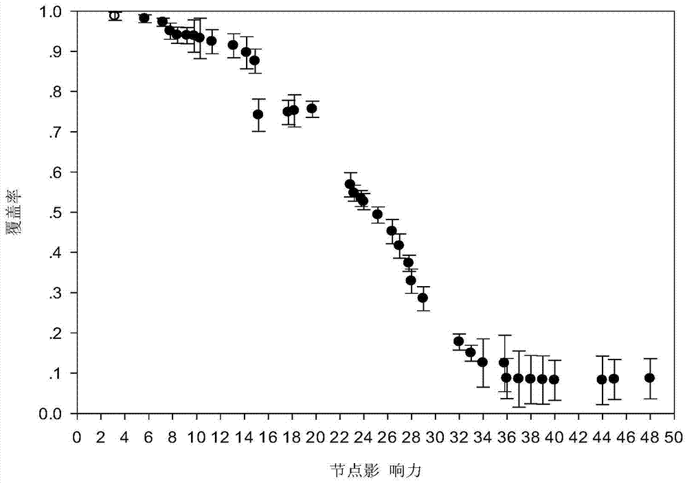 Method for predicting spread range of microblog public opinions