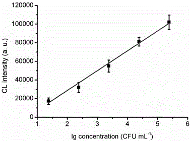 Chemiluminiscence detection kit of streptococcus mutans and application method of chemiluminiscence detection kit