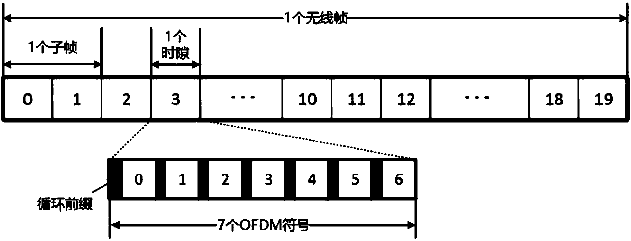 OFDM receiver baseband processing method based on low-precision ADC and OFDM receiver baseband processing system based on low-precision ADC