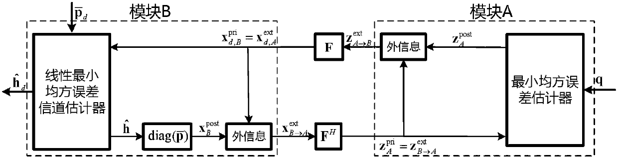 OFDM receiver baseband processing method based on low-precision ADC and OFDM receiver baseband processing system based on low-precision ADC