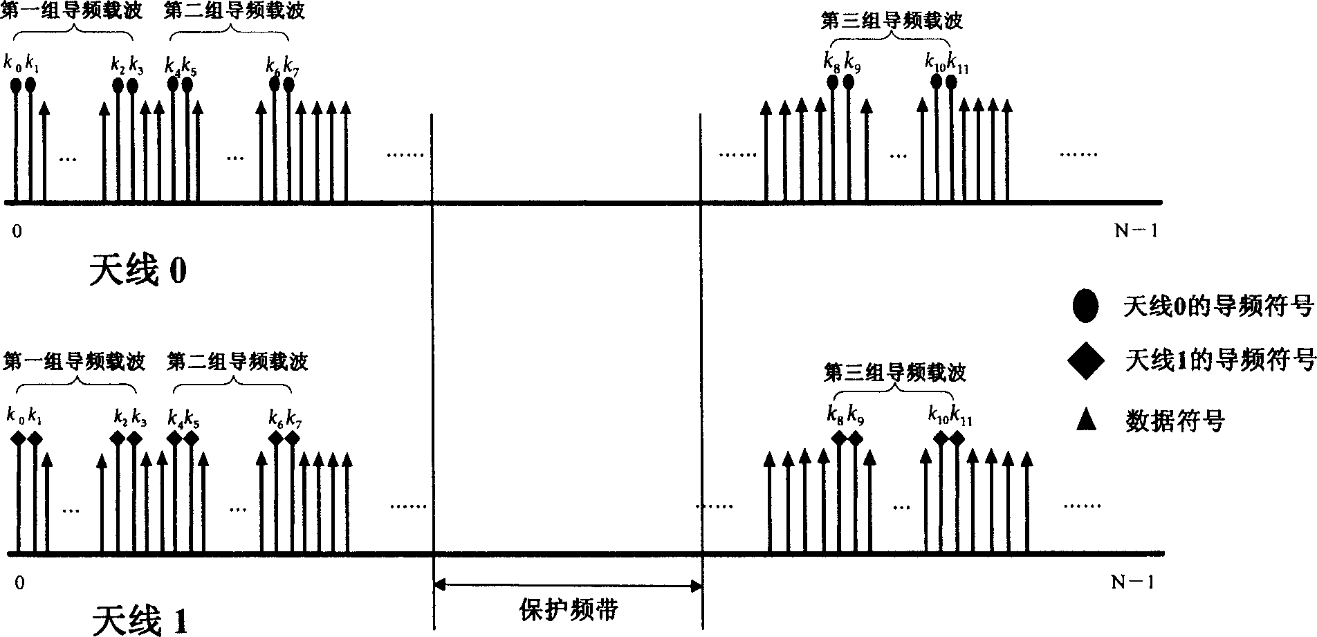 Method and system for sending sequence of pilot freqency in system of multiple antenna and carriers