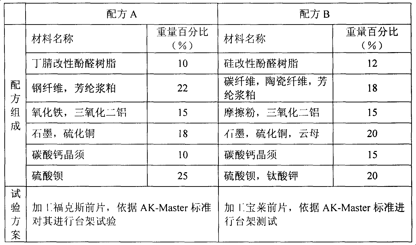 Carbon-ceramic based brake pad