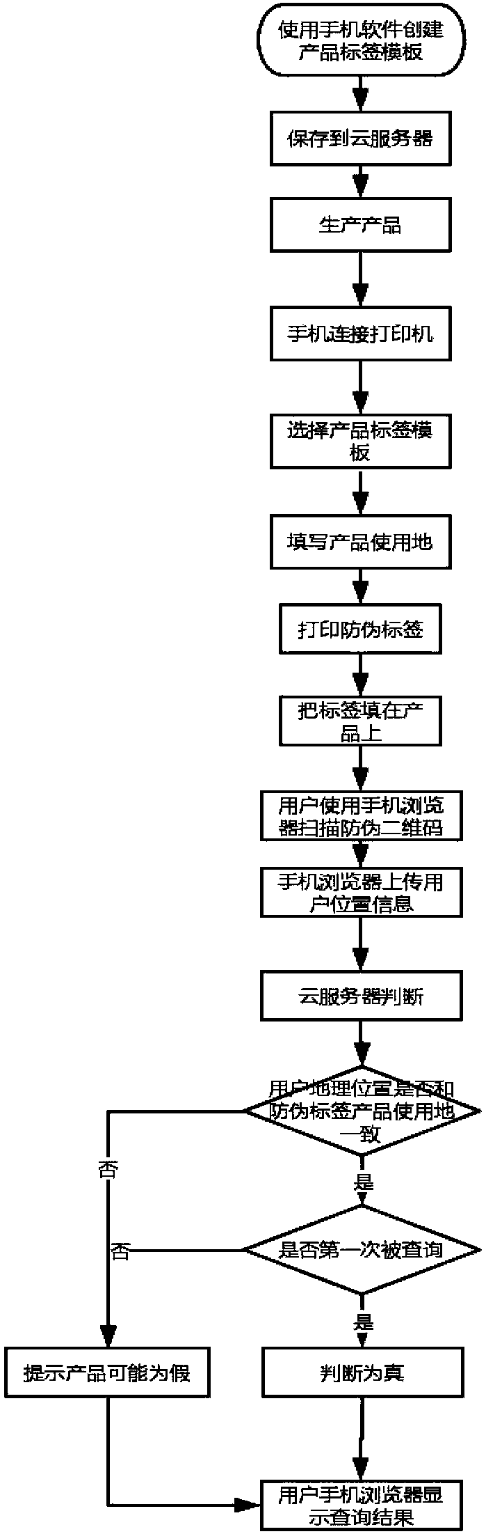 Quick response code-based product anti-counterfeiting method