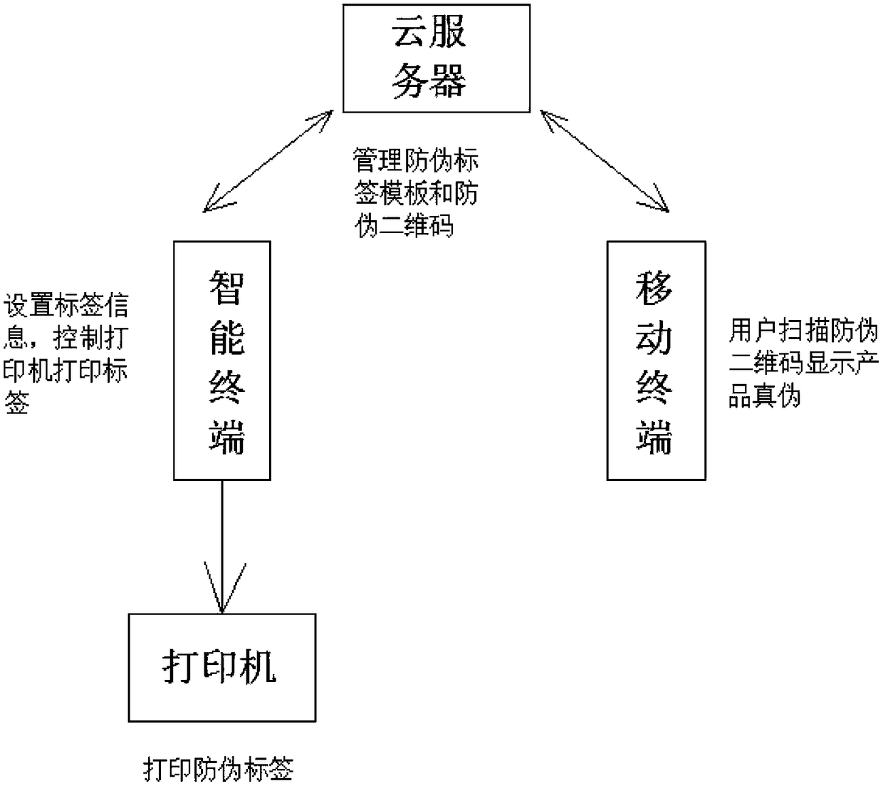 Quick response code-based product anti-counterfeiting method