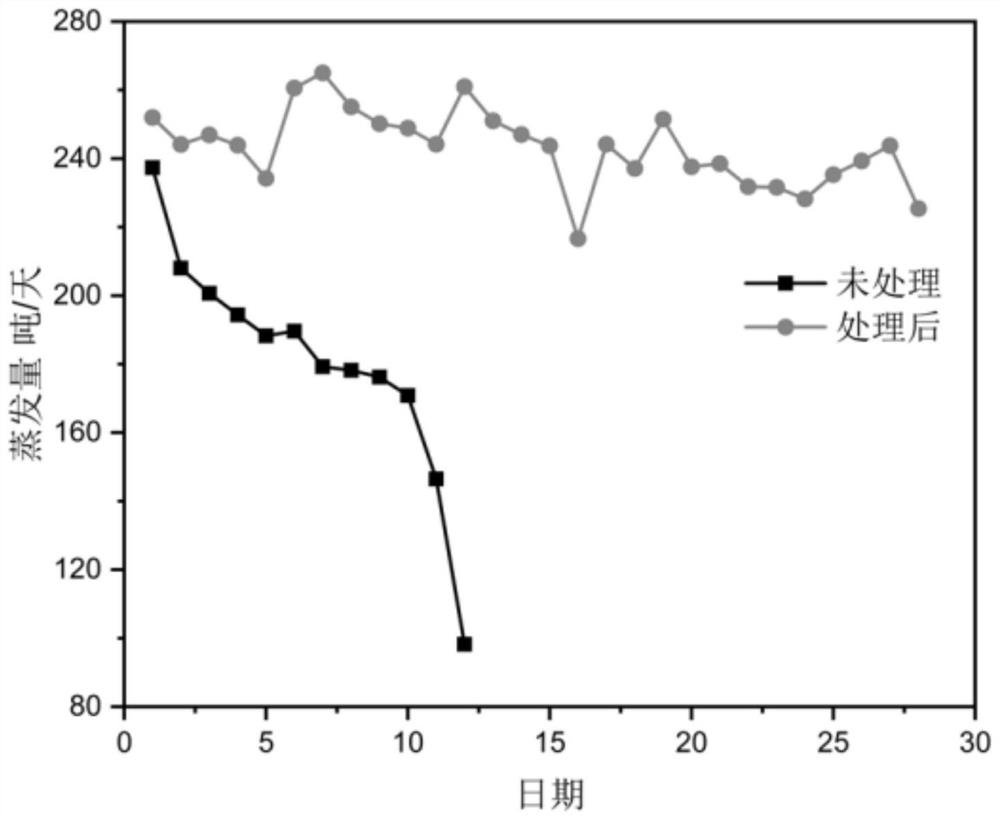 Electroplating comprehensive wastewater zero-discharge treatment system and process thereof