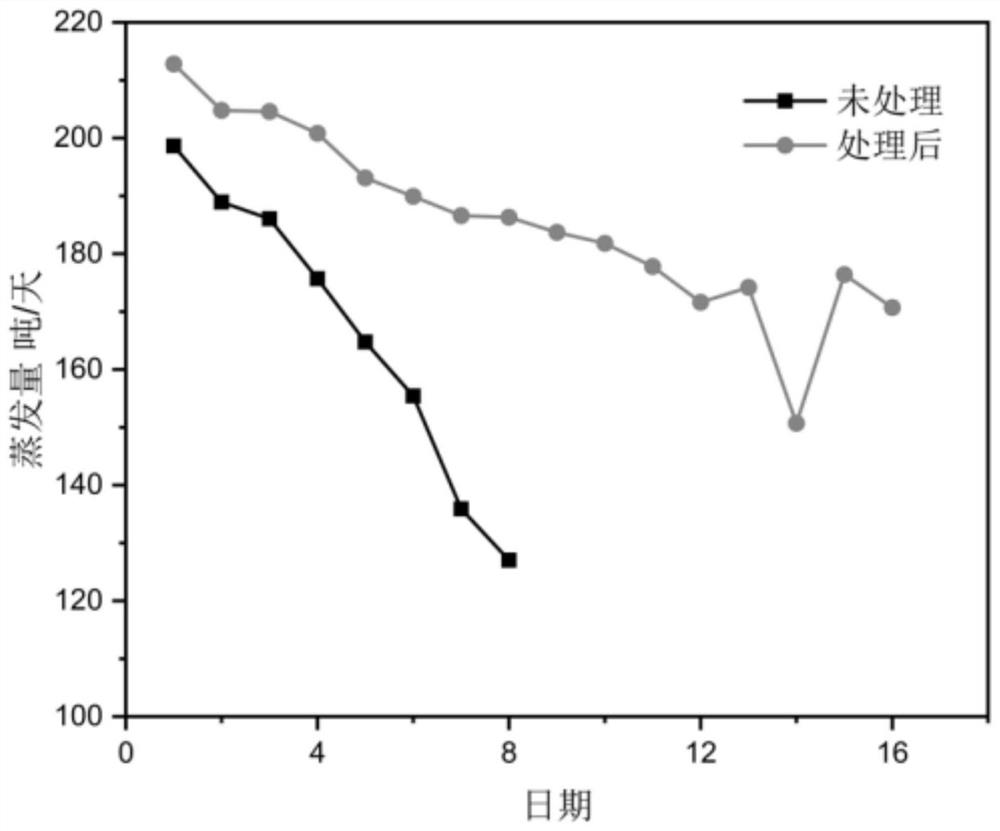 Electroplating comprehensive wastewater zero-discharge treatment system and process thereof