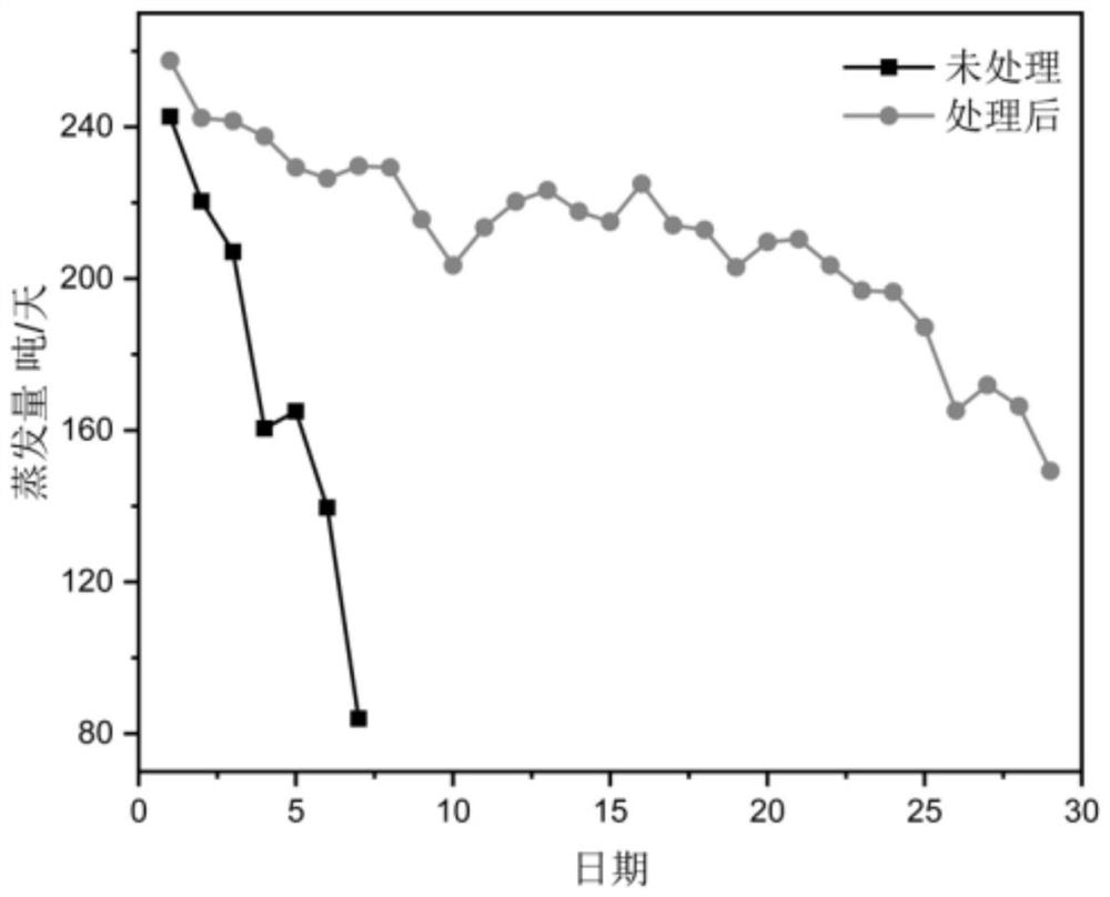 Electroplating comprehensive wastewater zero-discharge treatment system and process thereof