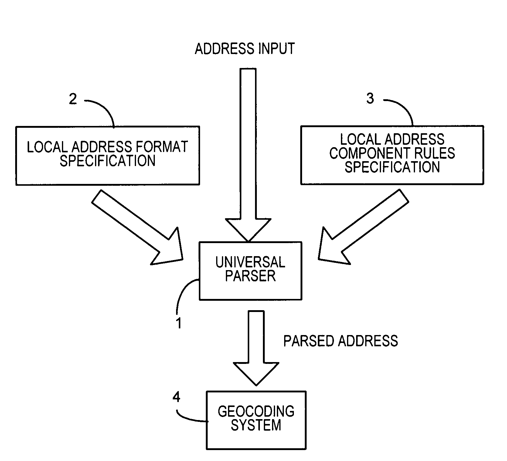 Universal address parsing system and method