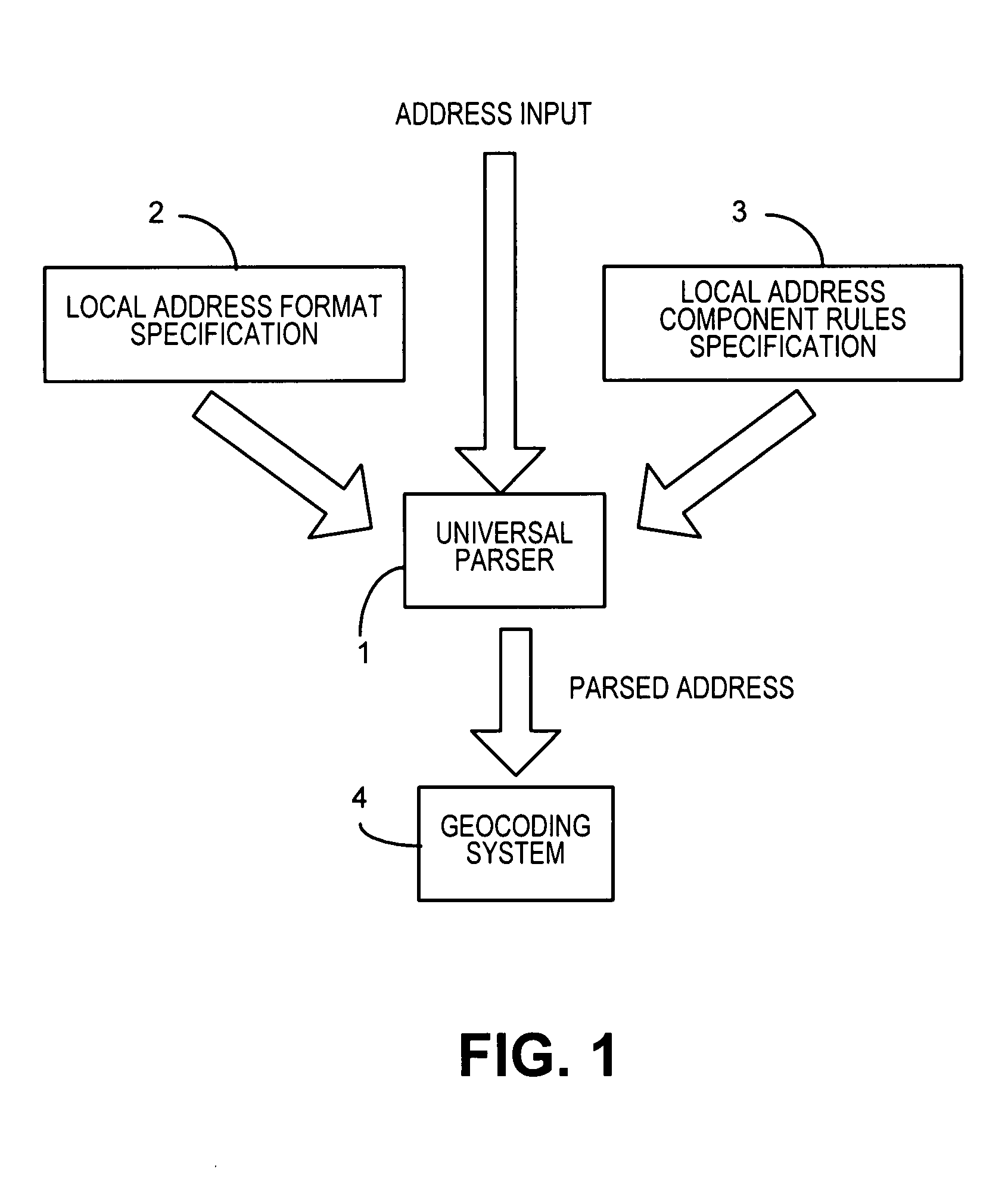 Universal address parsing system and method