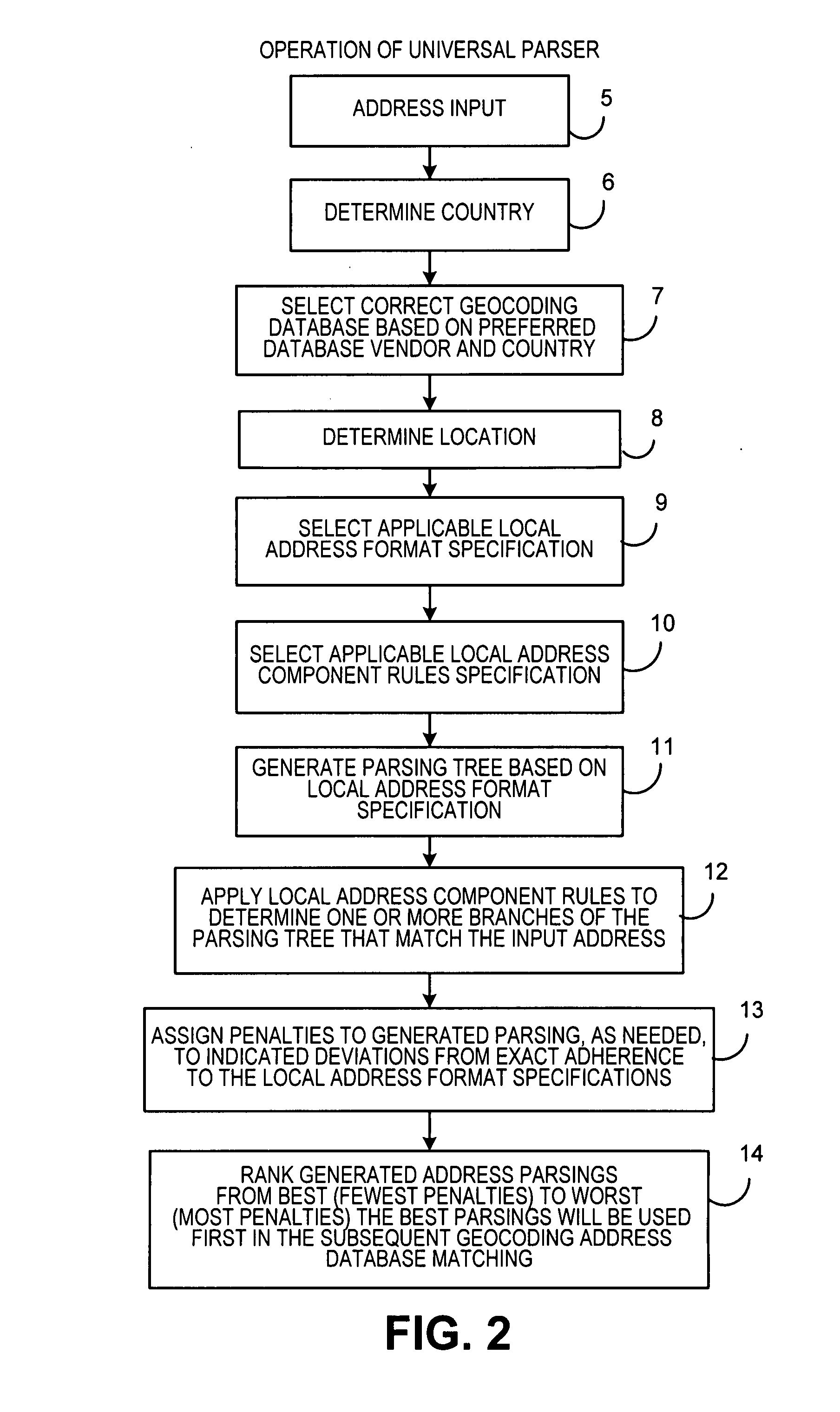 Universal address parsing system and method