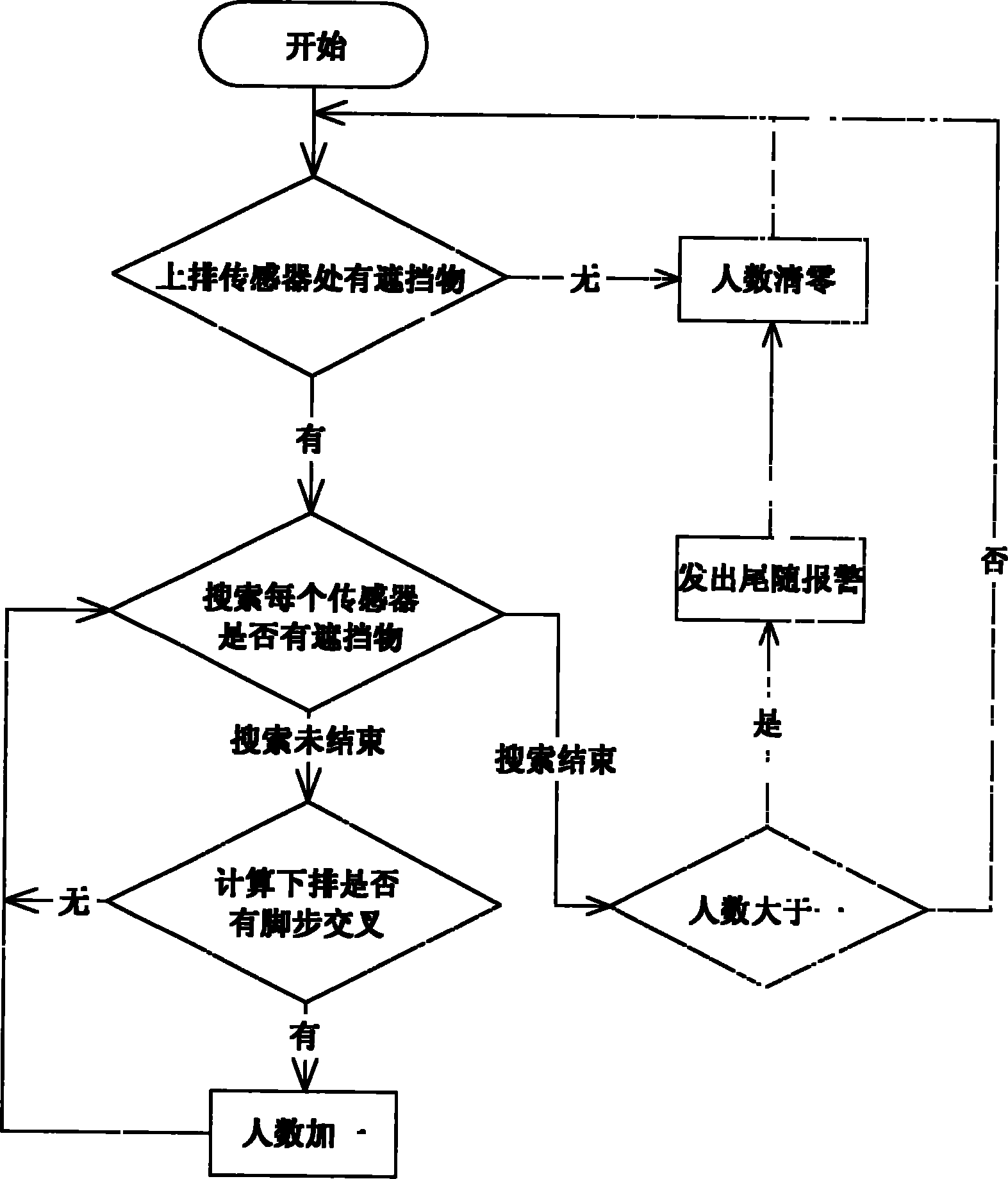 Anti-tailing system using multi-person detection algorithm based on gait pattern tracking