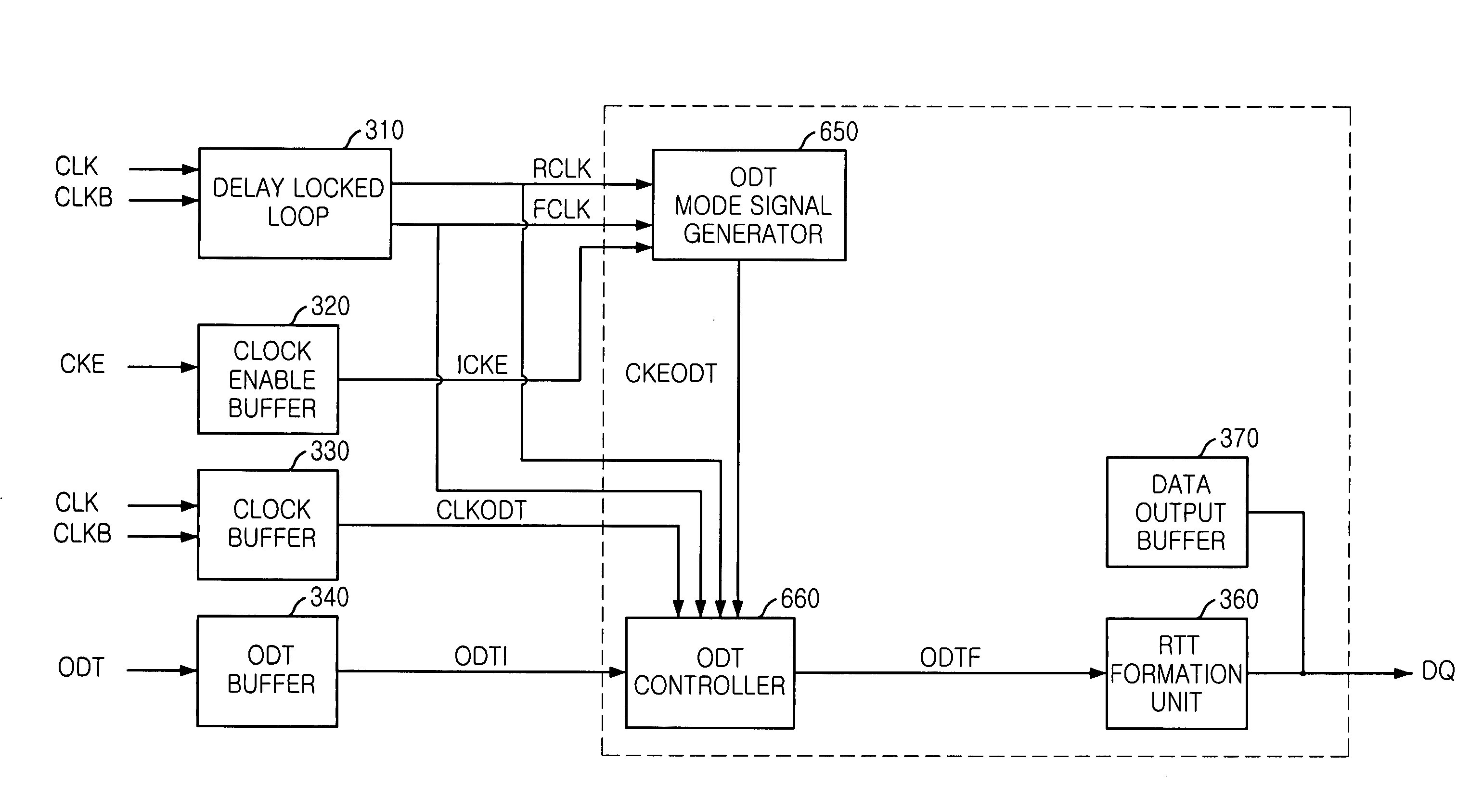 On die termination mode transfer circuit in semiconductor memory device and its method