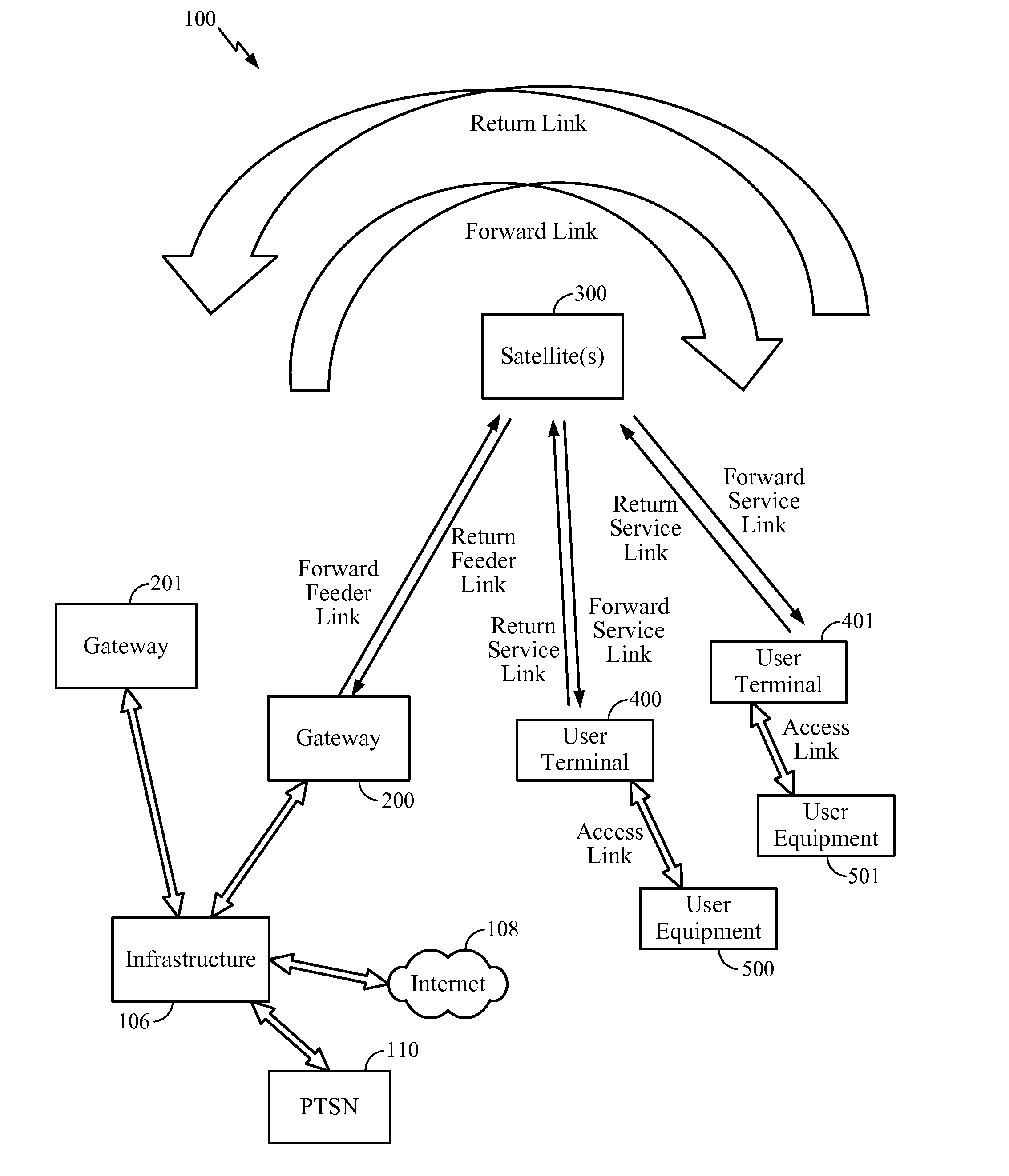 Method and apparatus for time or frequency synchronization in non-geosynchronous satellite communication systems