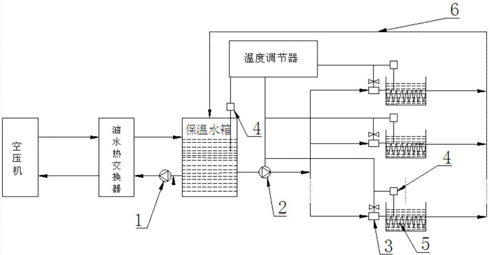 System and method for recycling waste heat of air compressor and heating etching chemical liquid by using waste heat