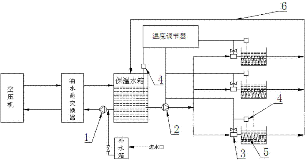 System and method for recycling waste heat of air compressor and heating etching chemical liquid by using waste heat