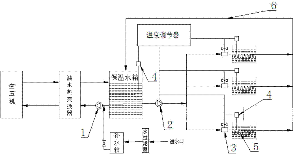 System and method for recycling waste heat of air compressor and heating etching chemical liquid by using waste heat