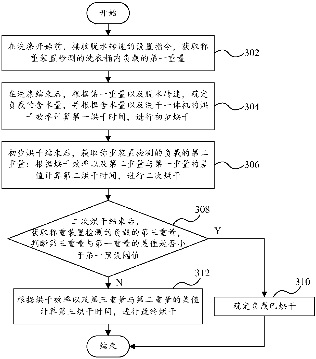 Control method of washing and drying all-in-one machine, control device for washing and drying all-in-one machine, and washing and drying all-in-one machine