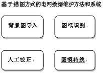 Power grid data maintenance method and system based on tracing mode