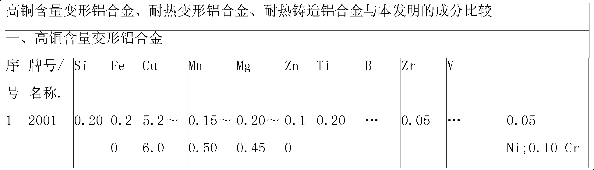 Nb-W-RE high-strength heat-resistant aluminum alloy material taking C for modification and preparation method thereof