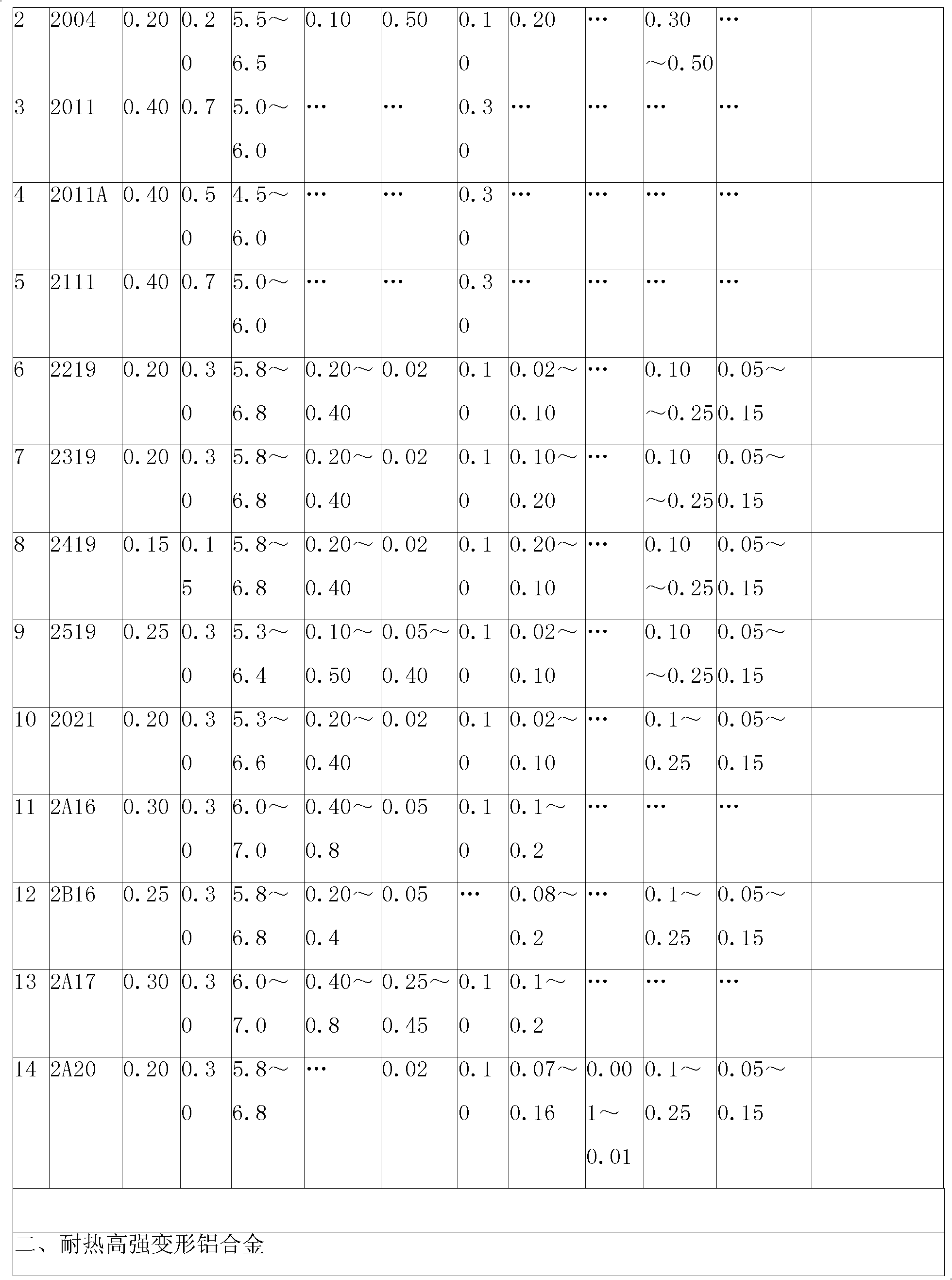 Nb-W-RE high-strength heat-resistant aluminum alloy material taking C for modification and preparation method thereof