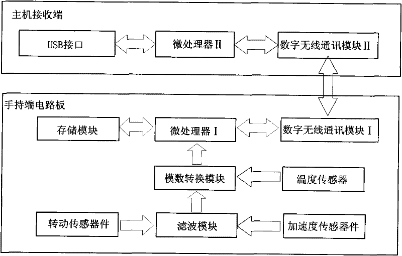 Natural interaction pen capable of automatically inputting written contents and handwriting detection method