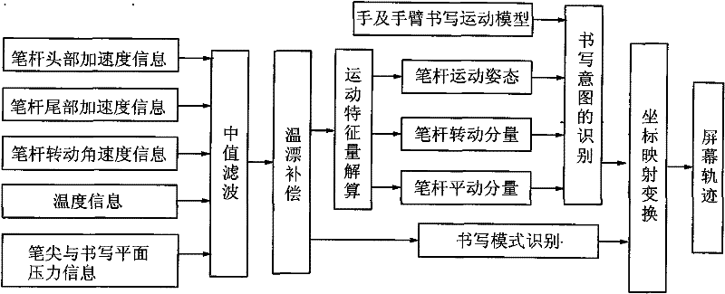 Natural interaction pen capable of automatically inputting written contents and handwriting detection method