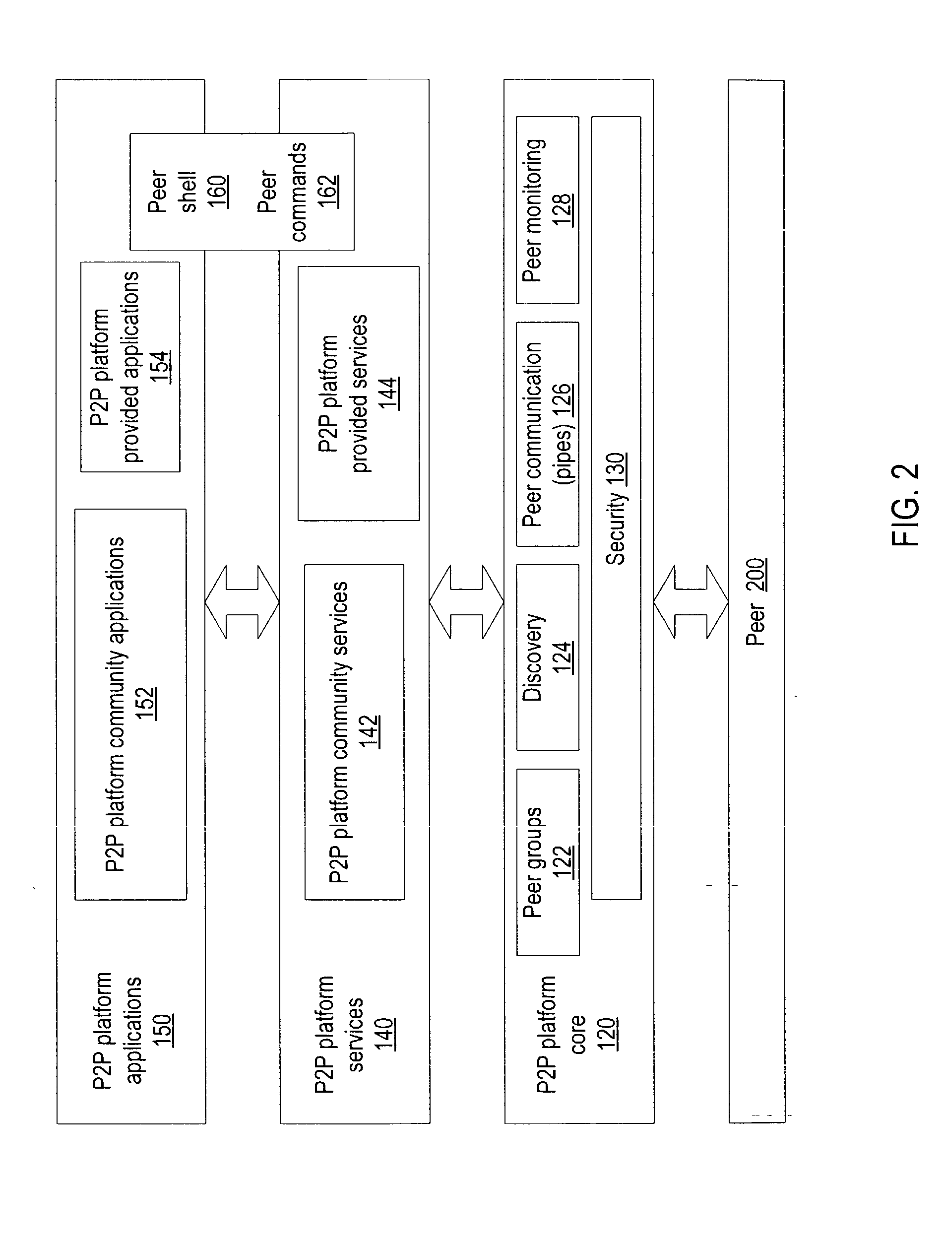 Peer-to-peer presence detection