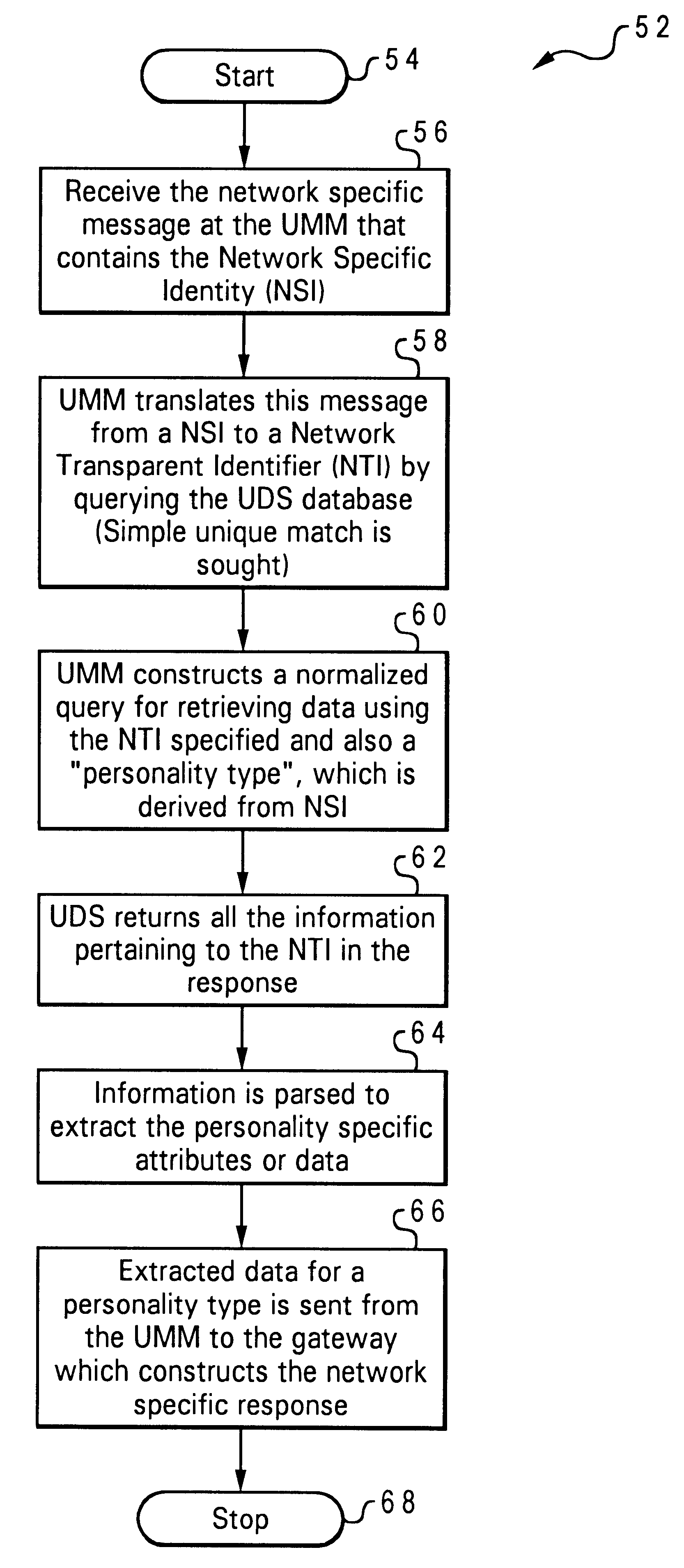 System and method for unifying the implementation and processing of mobile communications and a unified mobility manager for providing such communications