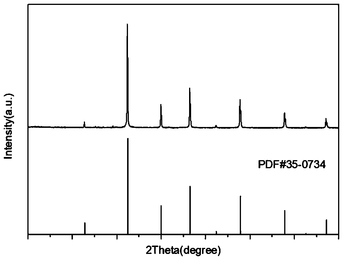 Preparation method of porous strontium titanate cubic particles doped with rare earth erbium ions