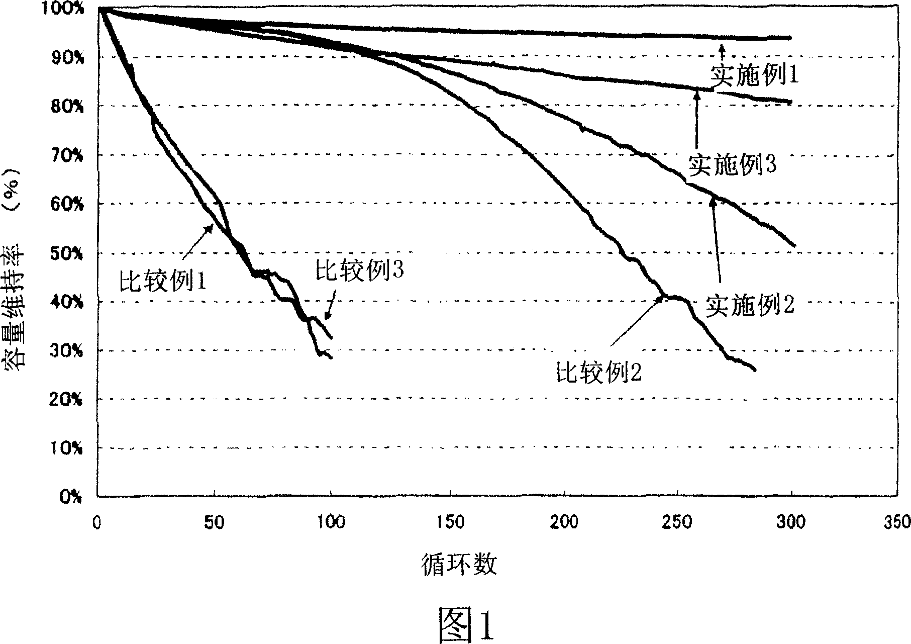 Nonaqueous electrolyte secondary battery