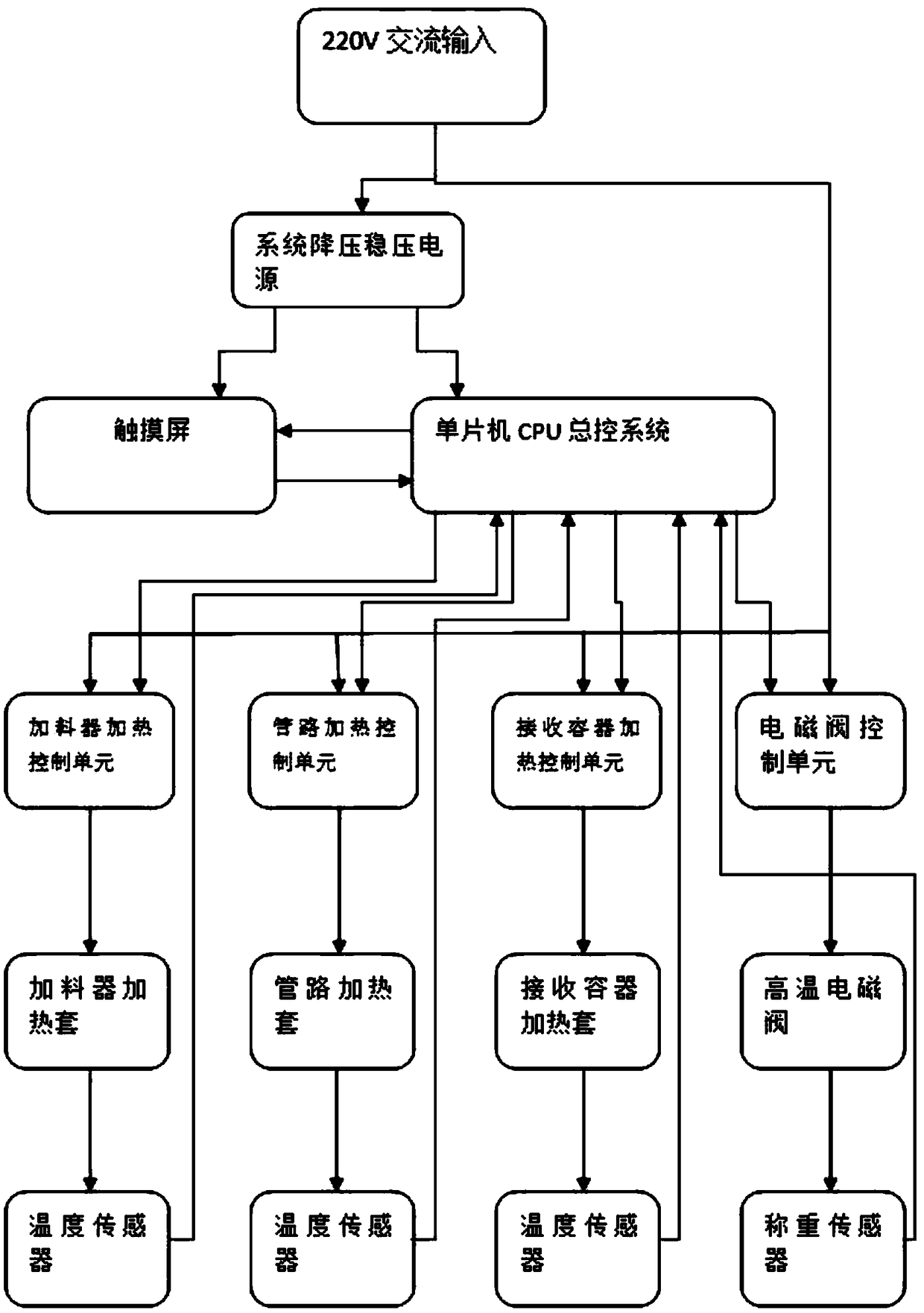 Automatic laboratory asphalt filling device