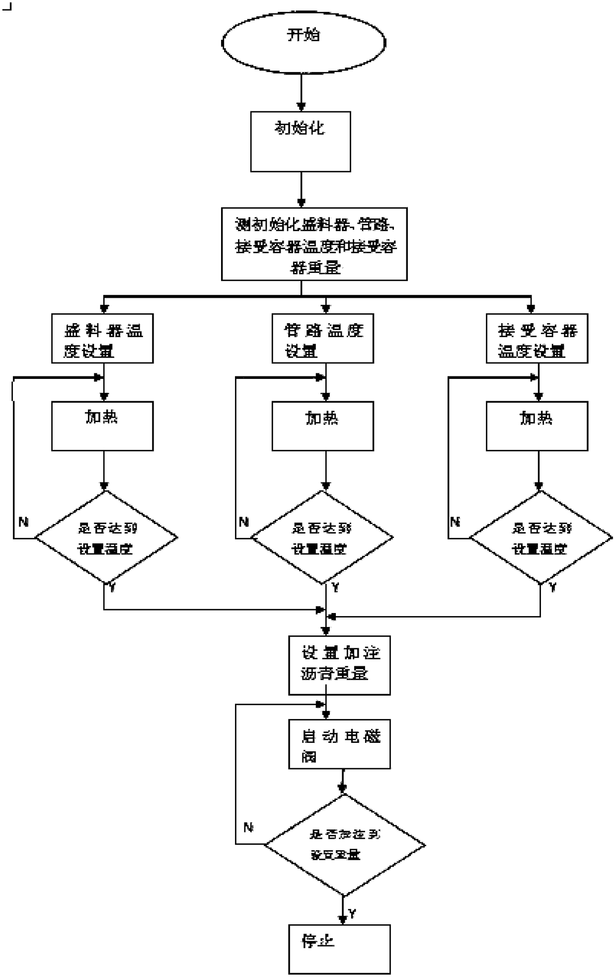 Automatic laboratory asphalt filling device