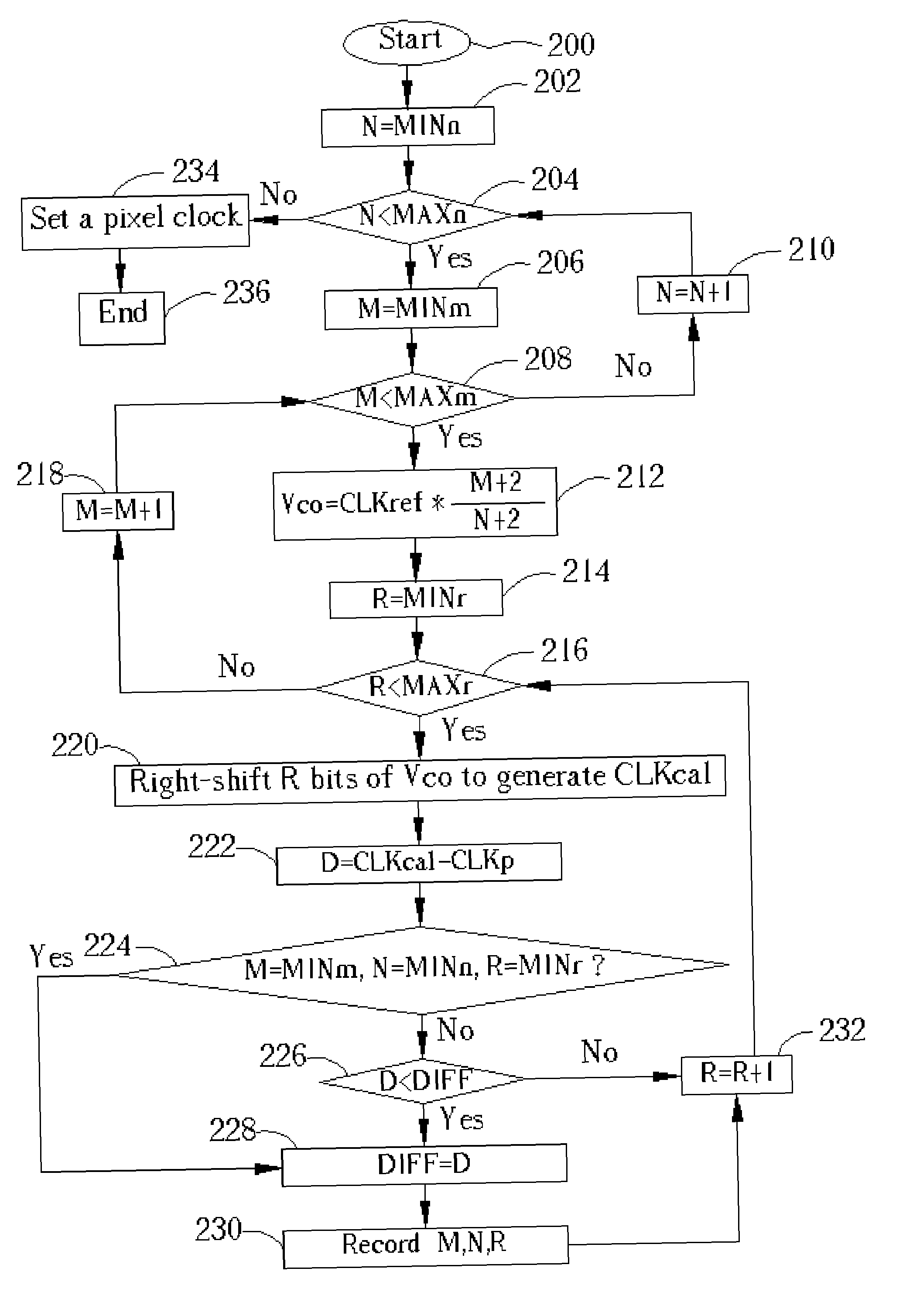 Method for setting a pixel clock of a display driving circuit