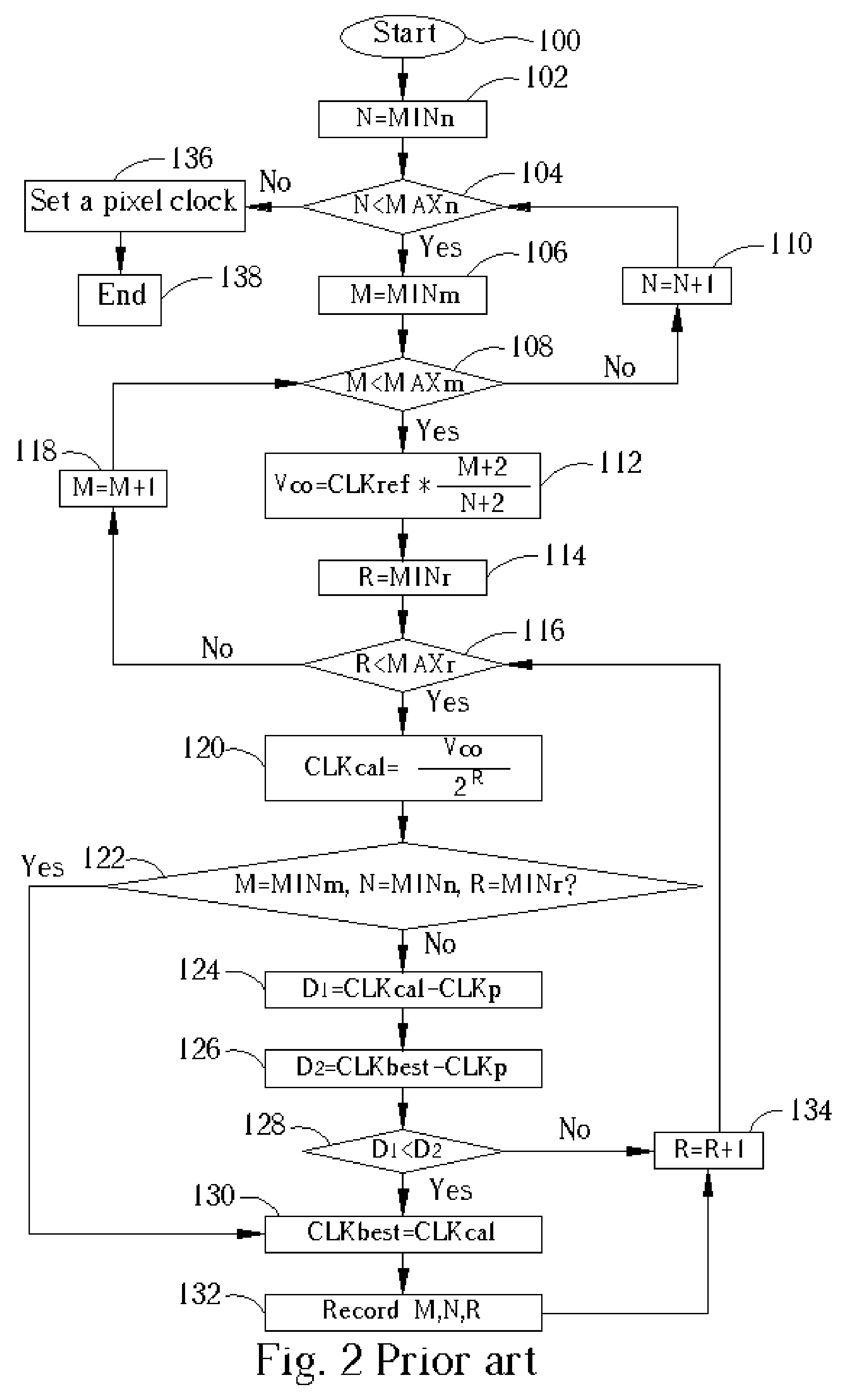 Method for setting a pixel clock of a display driving circuit